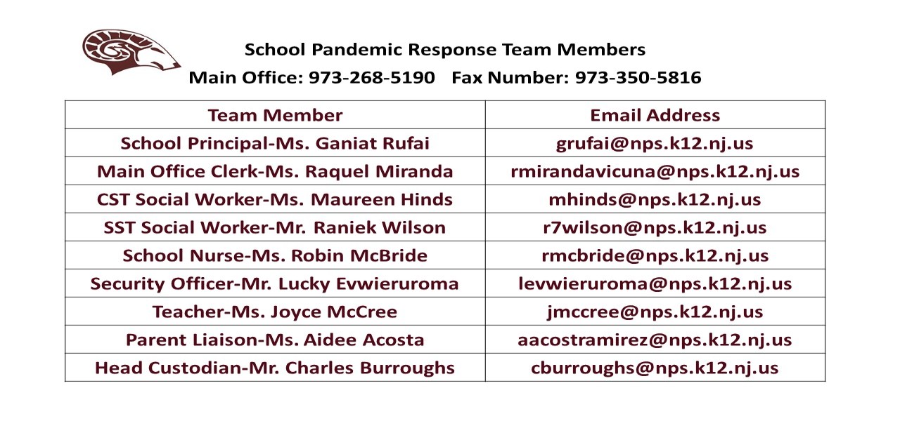 Pandemic Response Team