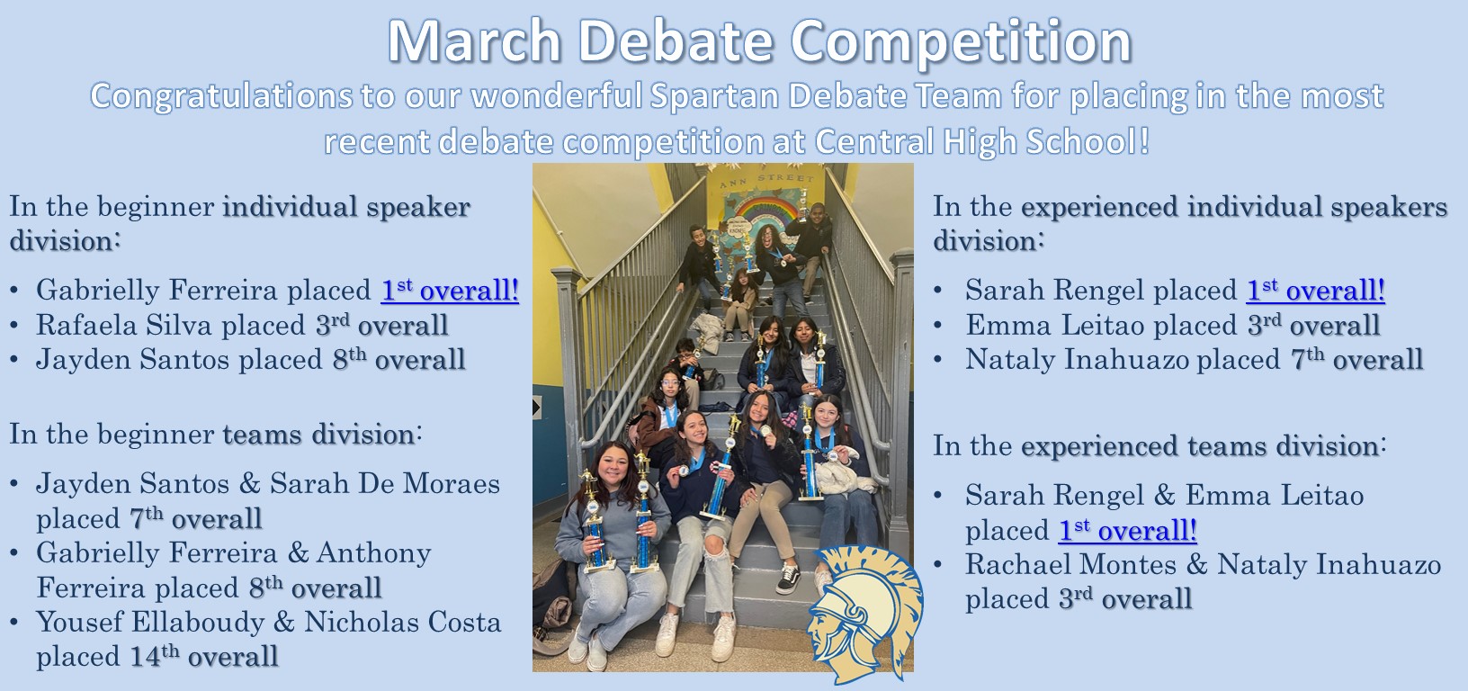 March Debate Competition Congratulations to our wonderful Spartan Debate Team for placing in the most recent debate competition at Central High School!  In the beginner individual speaker division:  Gabrielly Ferreira placed 1st overall! Rafaela Silva placed 3rd overall Jayden Santos placed 8th overall   In the beginner teams division:  Jayden Santos & Sarah De Moraes placed 7th overall Gabrielly Ferreira & Anthony Ferreira placed 8th overall Yousef Ellaboudy & Nicholas Costa placed 14th overall  In the experienced individual speakers division:  Sarah Rengel placed 1st overall! Emma Leitao placed 3rd overall Nataly Inahuazo placed 7th overall   In the experienced teams division:  Sarah Rengel & Emma Leitao placed 1st overall! Rachael Montes & Nataly Inahuazo placed 3rd overall  