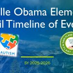 April 2026 Timeline