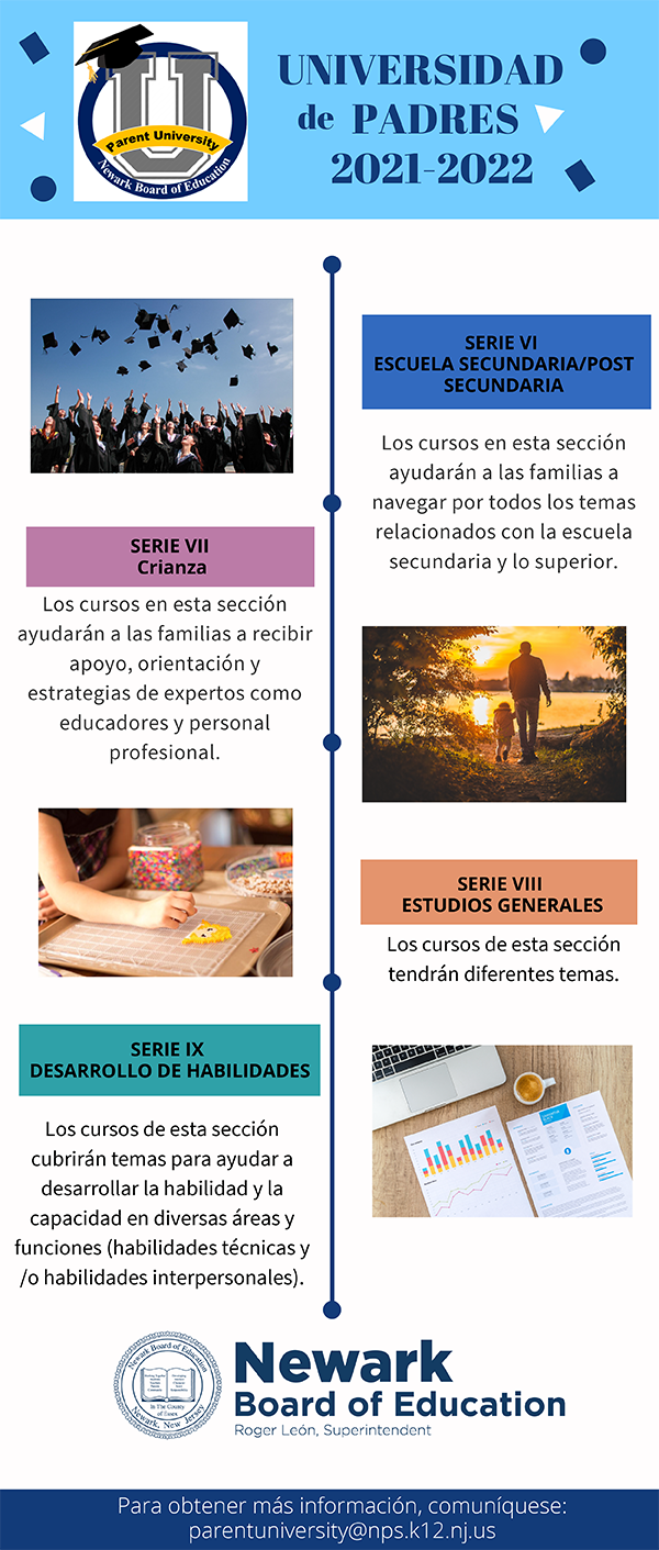 Parent-University-Series21-22-Spanish-2