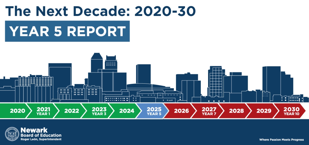 year-5-report-homepage-slide