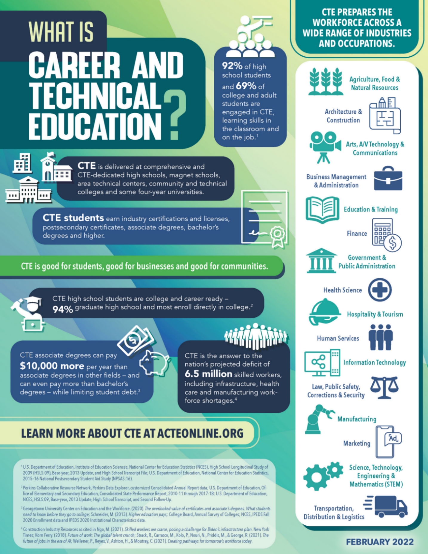 ACTE_What_is_CTE_Infographic_February2022-2 (1)